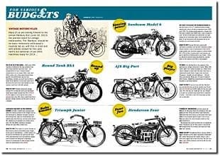 The Classic MotorCycle on sale now!