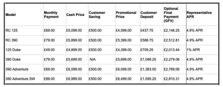 KTM Finance offers