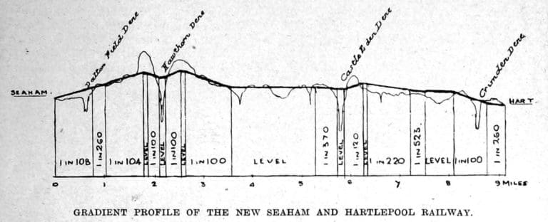 Seaham Rope Line From the archive: The Seaham and Hartlepool Railway | The Railway Magazine