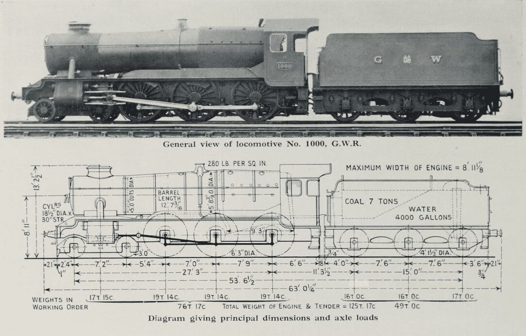A New Great Western Standard: The Design and Significance of Locomotive No. 1000