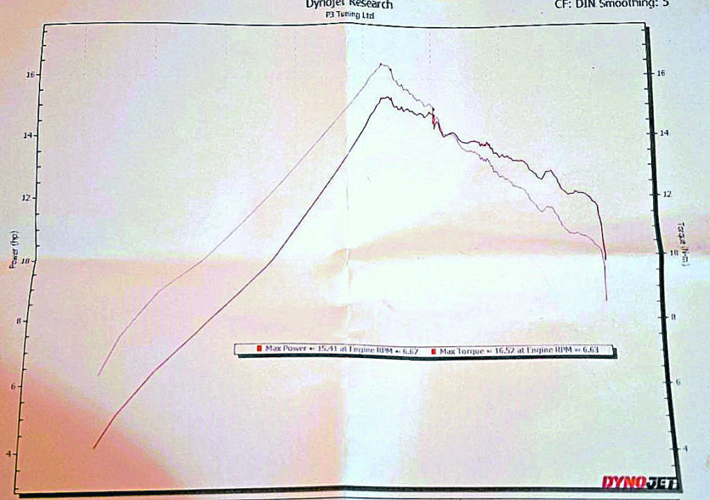 Royal Alloy on the Dyno
