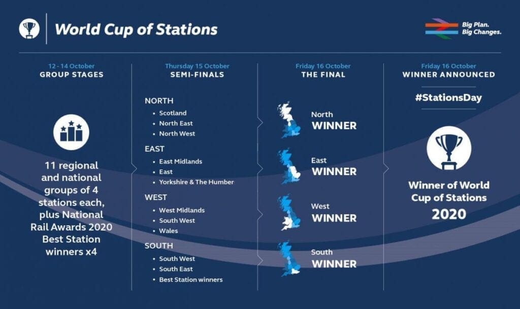 World Cup of Stations table