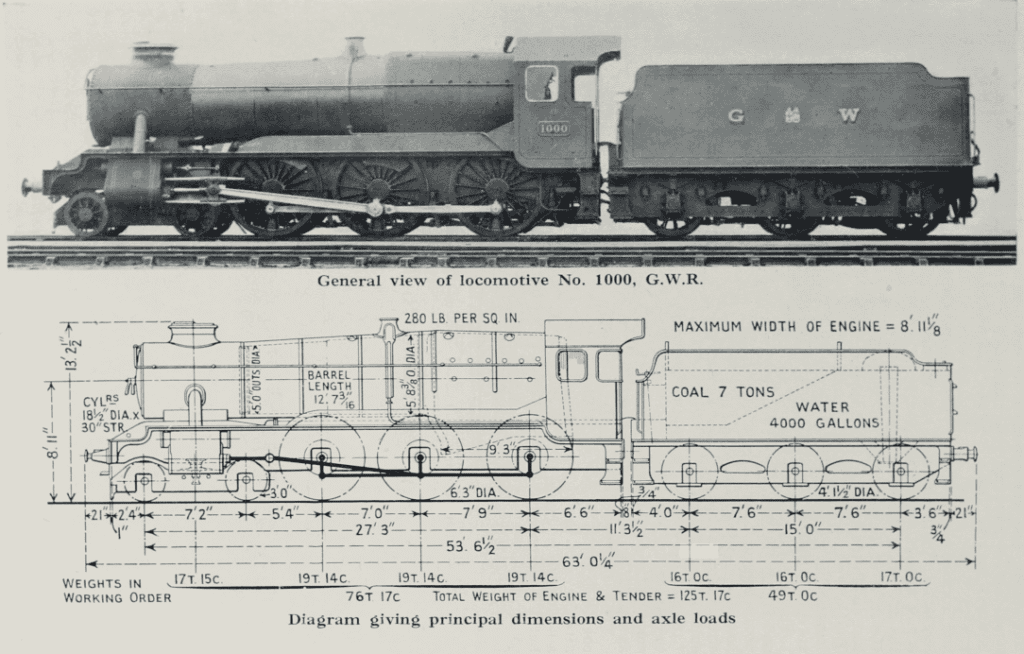 A New Great Western Standard: The Design and Significance of Locomotive No. 1000