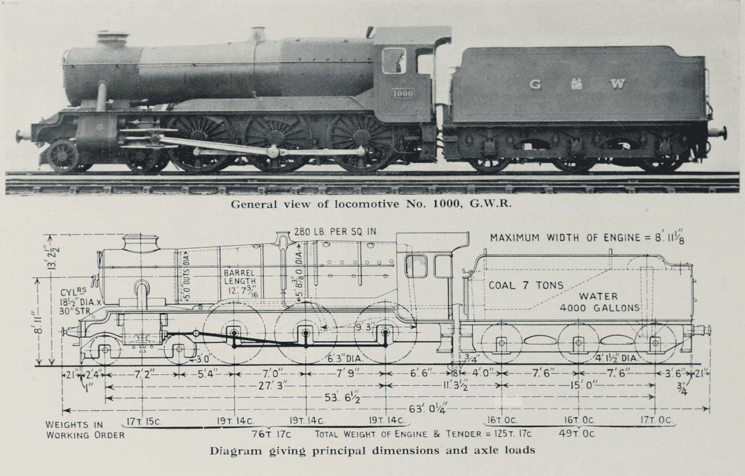 A New Great Western Standard: The Design and Significance of Locomotive No. 1000