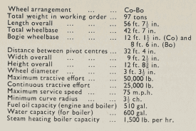Principal dimensions and particulars