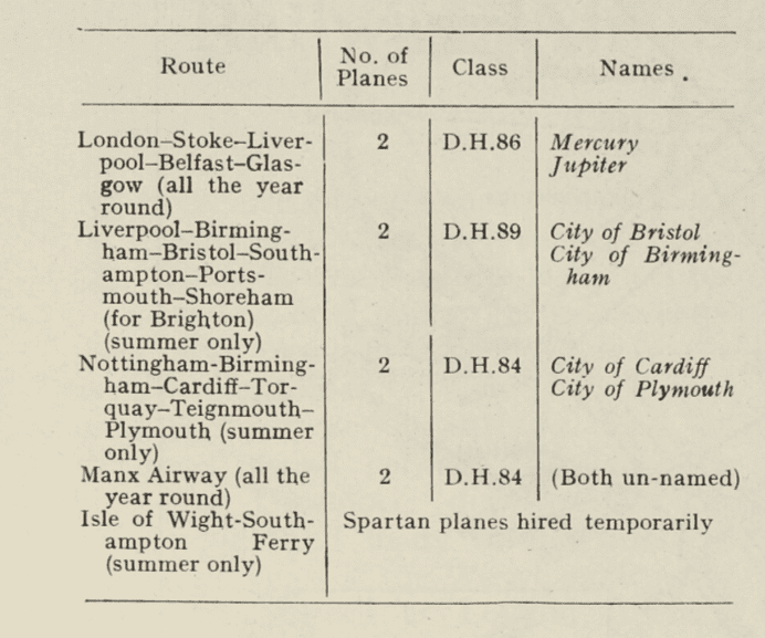 Railway Air Services in 1935: Expansion, Routes and Operations