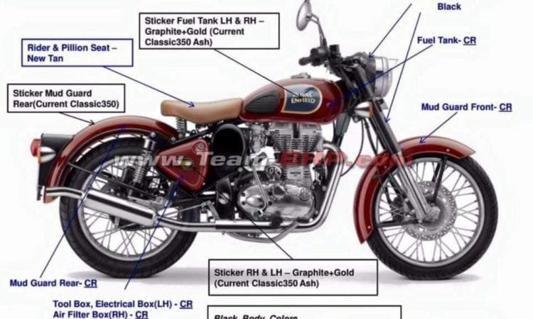 SCOOP: Updated livery for 2016 Royal Enfield range leaked before launch