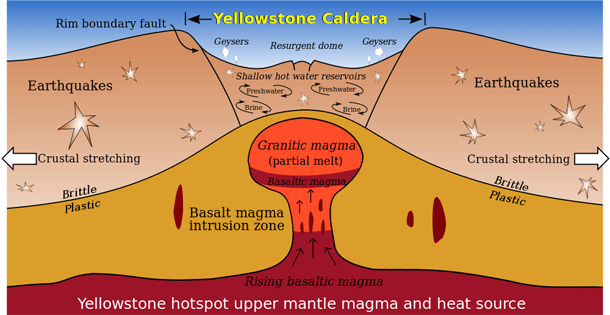 yellowstone-caldera
