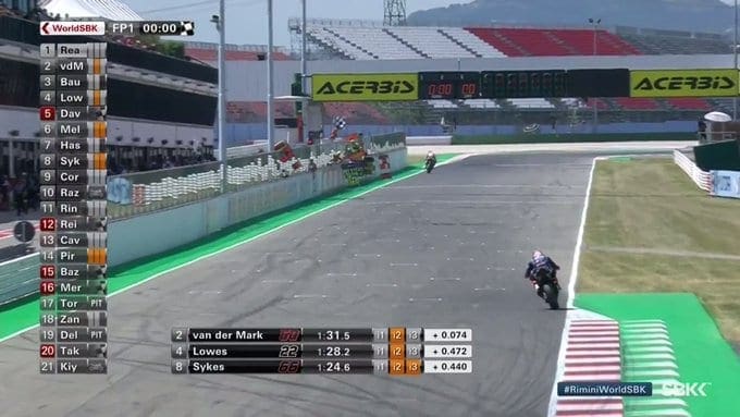 WSB: Rea heads van der Mark with top 12 within a second after FP1!