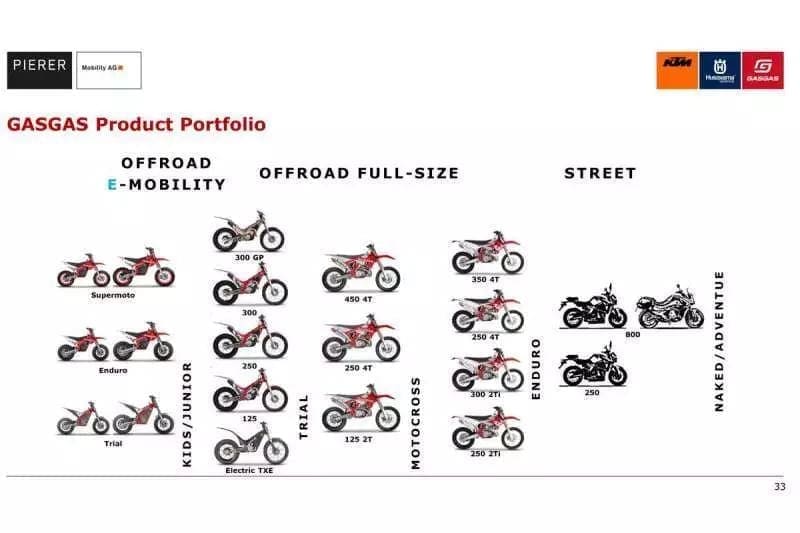 Gas Gas and KTM