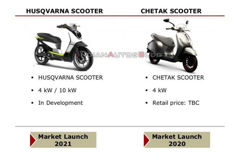 RUMOURED: Husqvarna ELECTRIC scooter coming for 2021.