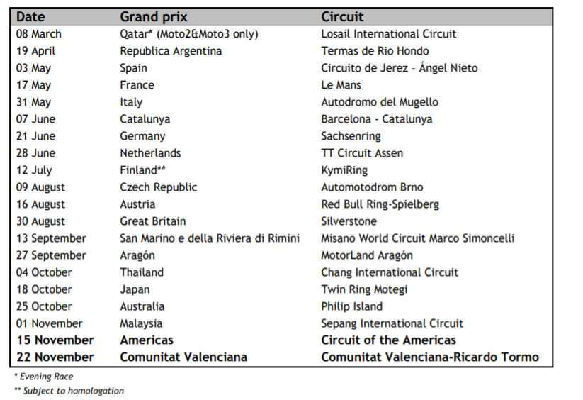 Here's the current, updated MotoGP schedule.
