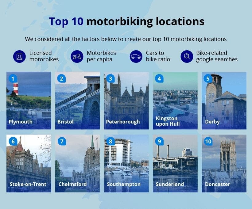 Top motorbiking locations