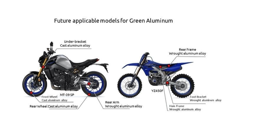 Future Yamaha models for green aluminium
