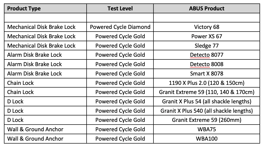 ABUS Products