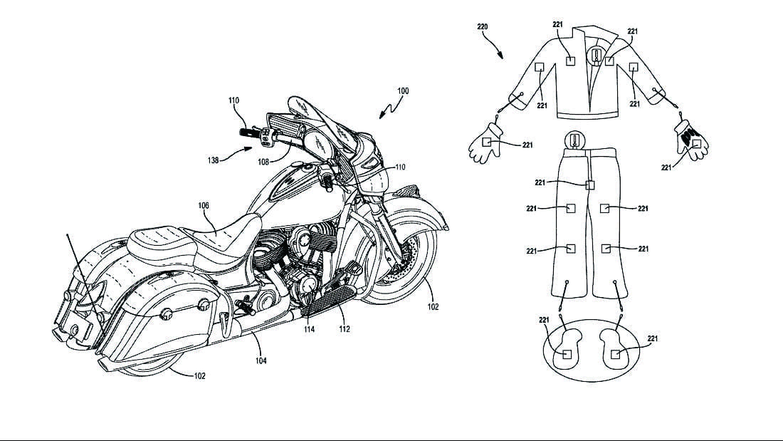 Indian all-weather kit