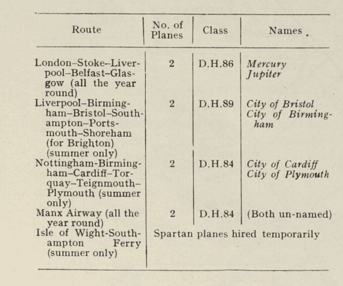 Railway Air Services 1935