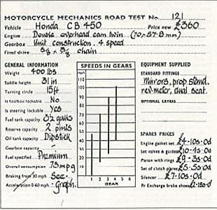 Honda CB450 and Triump 500 motorcycle road test data