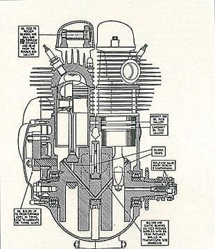 AJS motorcycle engine artwork