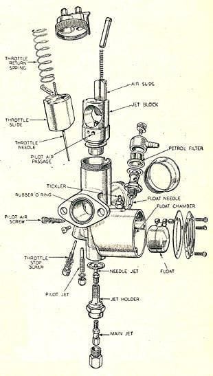 Amal Monobloc motorcycle carburettor in exploded artwork form