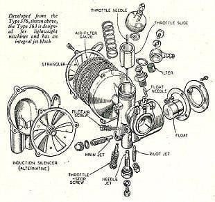 Amal Monobloc motorcycle carburettor in exploded artwork form