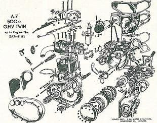Workshop: BSA pre-unit service notes