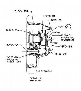 Harley-Davidson Evoluition engine