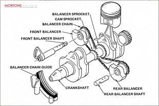 Honda CB250 balancer shaft