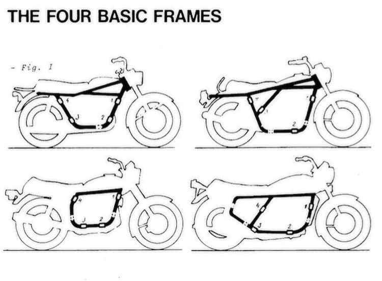 How to best fit a sidecar…