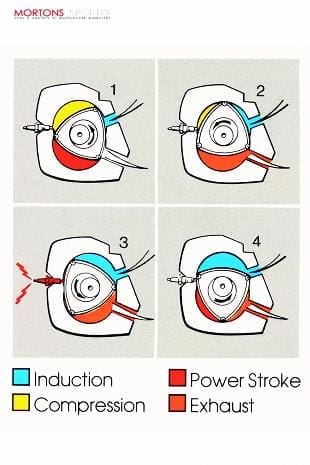 Rotary engine artwork