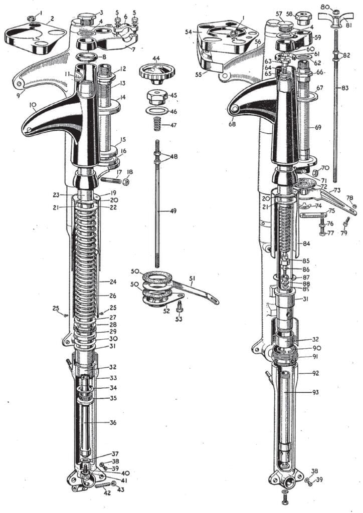 breakdown of Long Roadholder and Short Roadholder forks from the manual