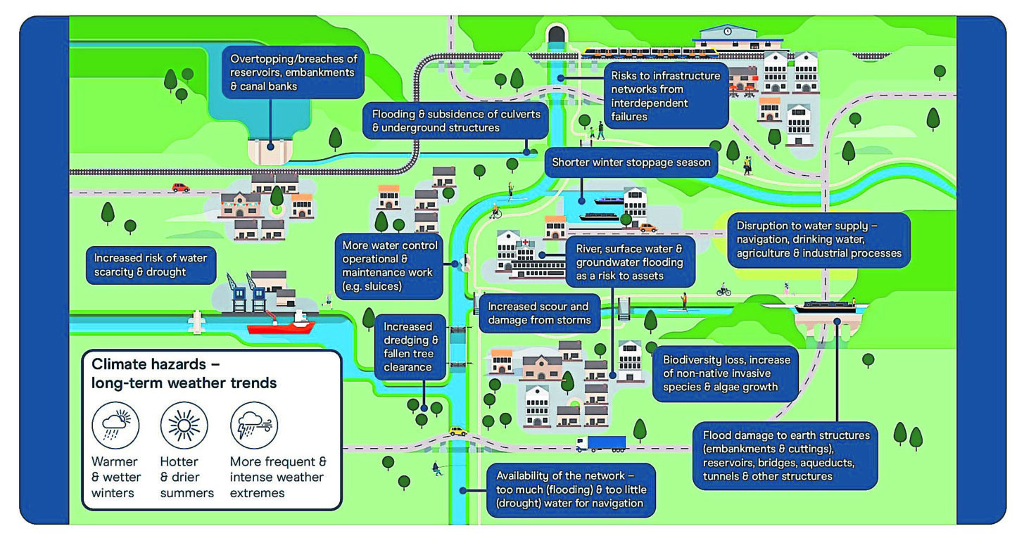 CANALS: at the heart of UK climate action