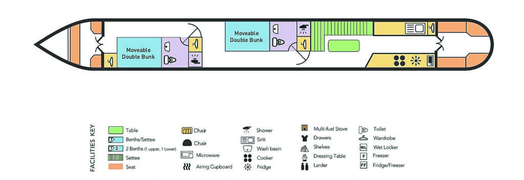 The layout and spec of Coral.